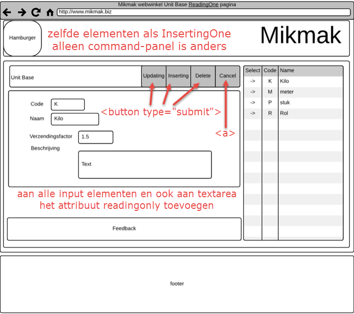Mikmak UnitBase ReadingOne wireframe omzetten naar HTML